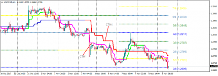 USDCADH1102.png