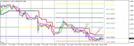 USDCADH1104.png