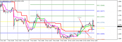 USDCADH1105.png