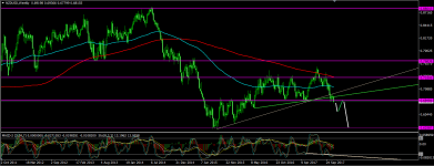 nzdusd 17.11.17.png