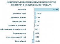 news-teletrade-2017-07-20.jpg