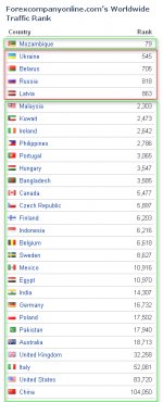 Forexcompanyonline.com’s Worldwide Traffic Rank.jpg