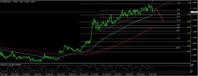 eurchf 25.01 daily.png