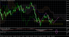 USDCADWeekly.png