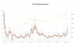 Bitcoin-NVT-Ratio.png