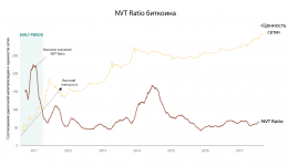 nvt-chart-high-growth.png