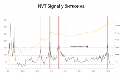 nvt-levels-overbought.png