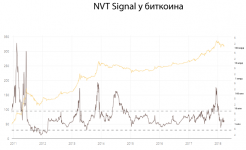 NVT-Signal.png