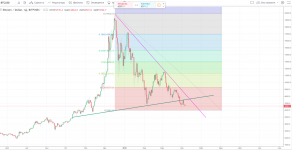 btcusd 06.04 daily .png