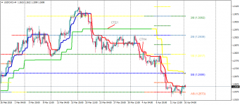 USDCADH4193.png