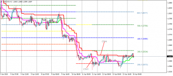 USDCADH1193.png