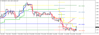 USDCADH4195.png