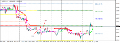 USDCADH1195.png