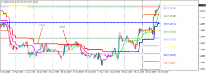 USDCADH1196.png