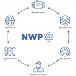 NWP-Solution-Scheme.jpg