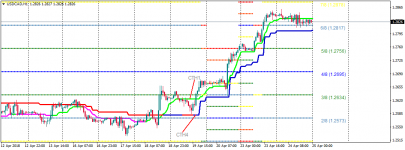 USDCADH1200.png