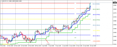 USDCHFH4201.png