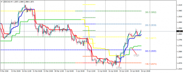 USDCADH4201.png