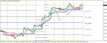 USDCADH1201.png