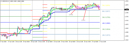 USDCADH1202.png