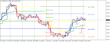 USDCADH4203.png