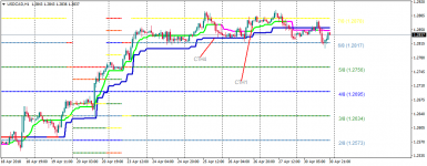 USDCADH1203.png