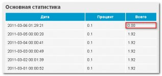 06,03,2011 - что случилось со статистикой.jpg