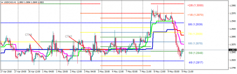 USDCADH1.png