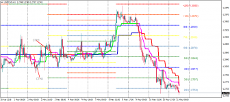 USDCADH1.png