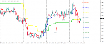 USDCADH41.png