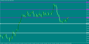 USDCADH4.png