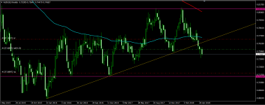 audusd 15.05.18 weekly.png