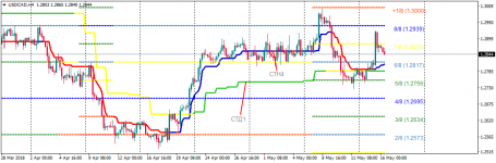 USDCADH4.png