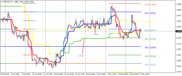 USDCADH4.png