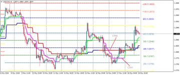 USDCADH1.png