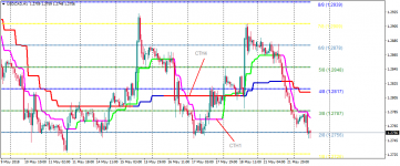 USDCADH1.png