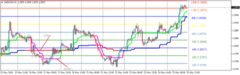 USDCADH1.png