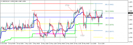 USDCADH4.png