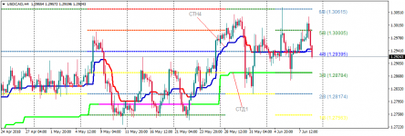 USDCADH4.png