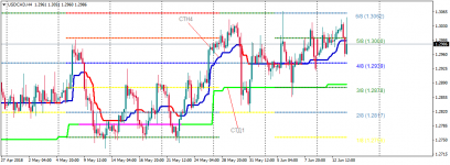 USDCADH4.png