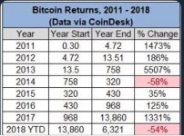 BTC_2011-2018.jpg