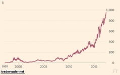 amazon-stocks-since-IPO.png