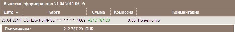 payment Geldtrade.ru from 20.04.2011 all depo+%%.jpg
