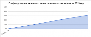 Grafik 14.01.19 по 20.01.19.png