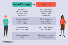 exempt-and-a-non-exempt-employee-2061988-v2-5b733fb6c9e77c0025c92cbd.png