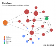 coinbene-ethereum-unusual.png