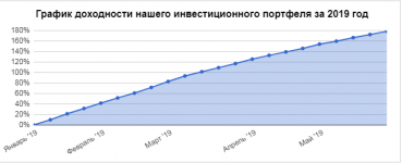 Grafik 20.05.19 по 26.05.19.png