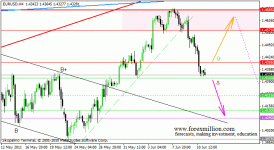 1307951275_eurusd-h4.gif