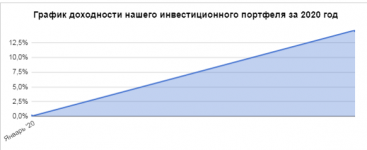 Grafik 30.12.19 по 12.01.20.png