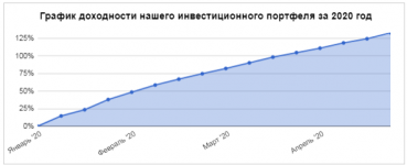 Grafik 13.04.20 по 19.04.20.png